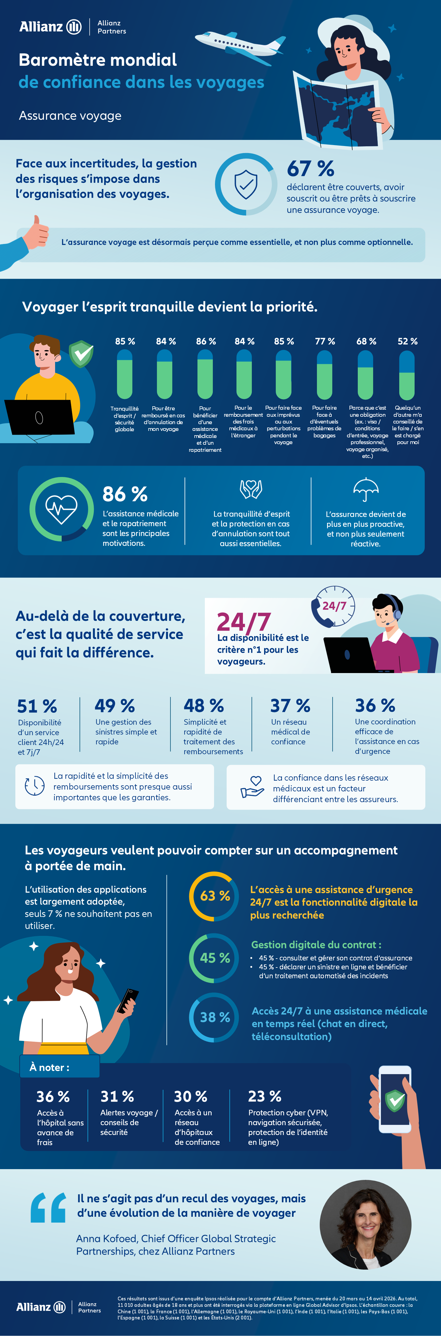Global Travel confidence Index infografic 