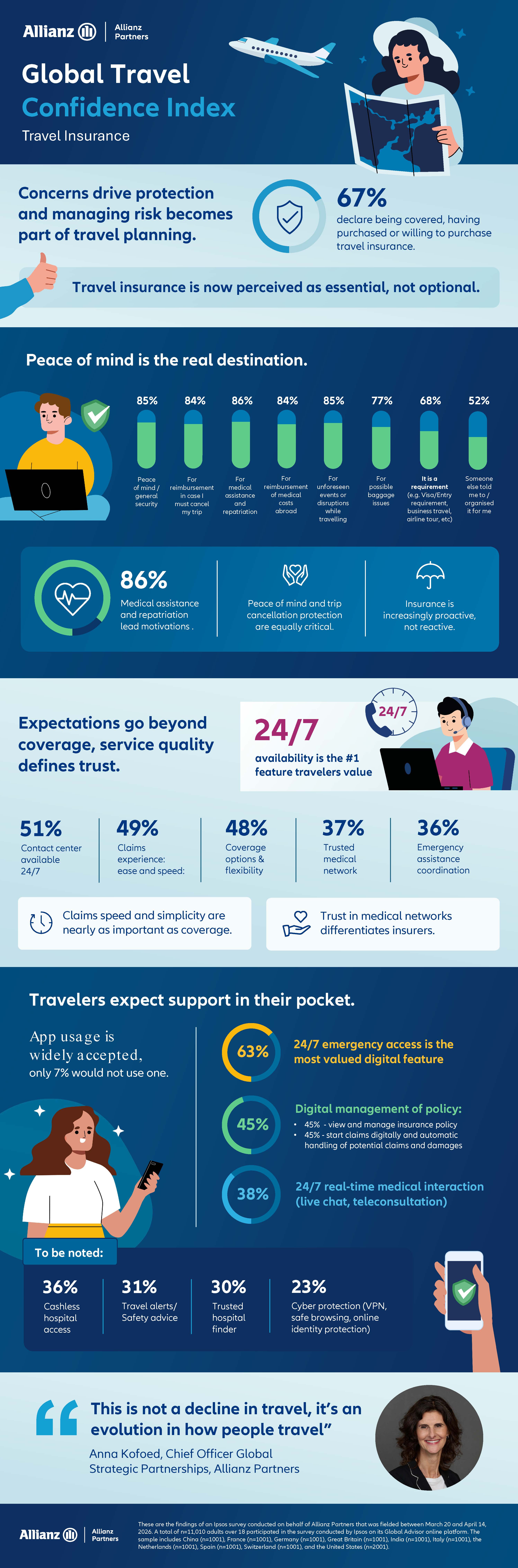 Preview van de Infographic Global Travel Confidence 2